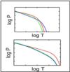 AGC Dynamic Image Map and Cued Polarizability Results for Non-TOI (Top Curves) and TOI (Bottom Curves)
